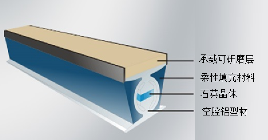 淺析石英晶體稱重傳感器能否測(cè)試蠕變指標(biāo)