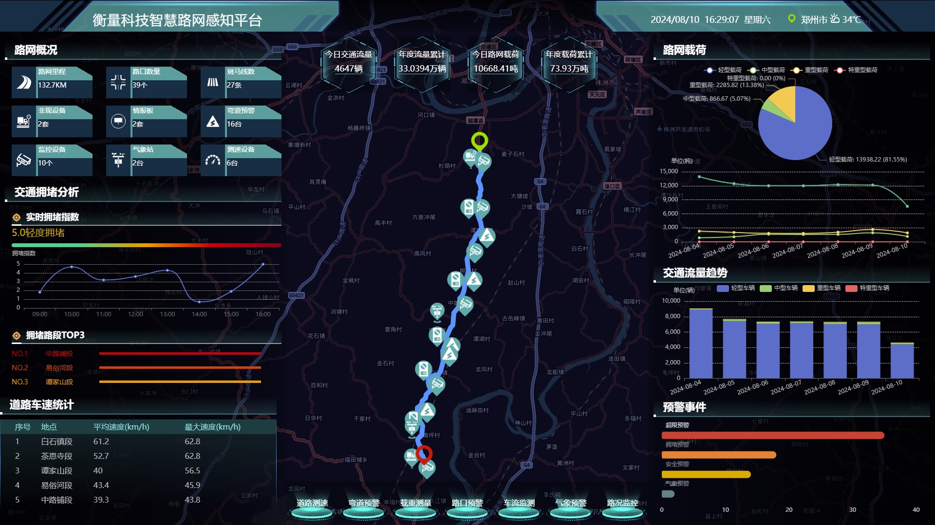 衡量科技智能公路綜合管理系統(tǒng)